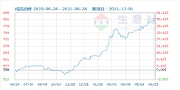 关于后疫情时代集化网对2021年下半年的表活市场分析
