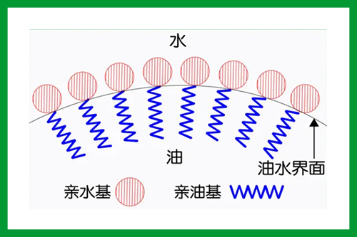 表面活性剂